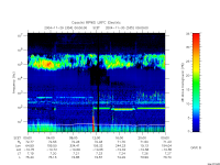 rpws low rate full
