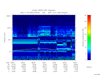 rpws low rate full