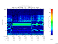 rpws low rate full