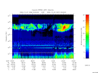rpws low rate full