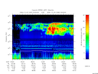 rpws low rate full