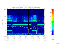 rpws low rate full