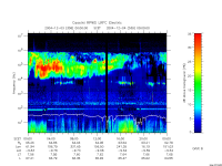 rpws low rate full