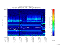 rpws low rate full