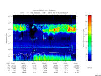 rpws low rate full