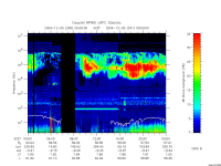 rpws low rate full