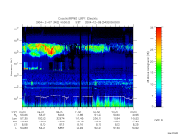 rpws low rate full