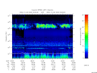 rpws low rate full
