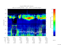 rpws low rate full