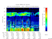 rpws key parameter data