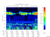 rpws key parameter data