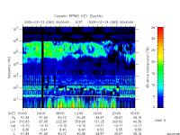 rpws key parameter data