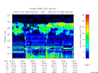 rpws key parameter data