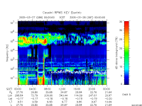 rpws key parameter data