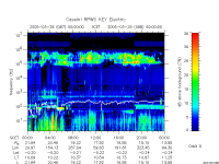 rpws key parameter data