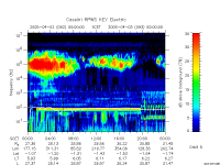 rpws key parameter data