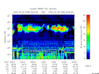 rpws key parameter data
