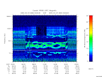 rpws low rate full