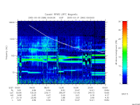 rpws low rate full