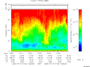 T2005103_15_75KHZ_WBB thumbnail Spectrogram