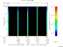 T2005105_05_75KHZ_WBB thumbnail Spectrogram
