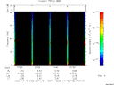 T2005105_07_75KHZ_WBB thumbnail Spectrogram