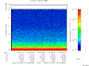 T2005118_06_10KHZ_WBB thumbnail Spectrogram