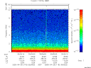 T2005118_09_10KHZ_WBB thumbnail Spectrogram