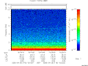 T2005118_15_10KHZ_WBB thumbnail Spectrogram