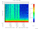 T2005118_21_10KHZ_WBB thumbnail Spectrogram