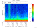 T2005126_16_10KHZ_WBB thumbnail Spectrogram