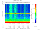 T2005173_21_10KHZ_WBB thumbnail Spectrogram