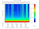 T2005192_04_10KHZ_WBB thumbnail Spectrogram