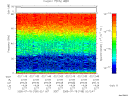 T2005199_02_75KHZ_WBB thumbnail Spectrogram