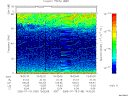 T2005199_19_75KHZ_WBB thumbnail Spectrogram