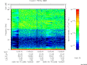 T2005258_13_75KHZ_WBB thumbnail Spectrogram