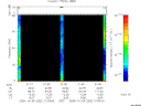 T2005282_21_75KHZ_WBB thumbnail Spectrogram