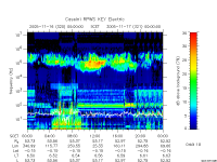 rpws key parameter data