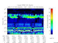 rpws key parameter data