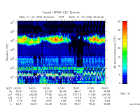 rpws key parameter data