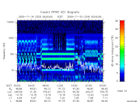 rpws key parameter data