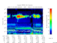 rpws key parameter data