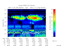 rpws key parameter data
