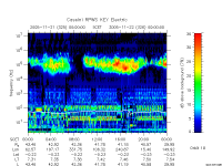 rpws key parameter data