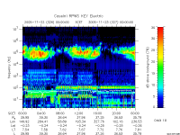 rpws key parameter data