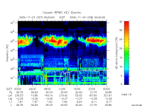 rpws key parameter data