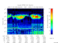 rpws key parameter data
