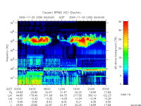rpws key parameter data