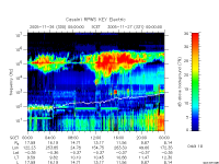 rpws key parameter data