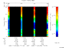T2005332_17_75KHZ_WBB thumbnail Spectrogram